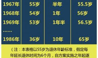 最新延迟退休年龄一览表2023
