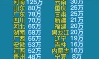 2022年高考难度系数曝光 2022年高考难度系数曝光