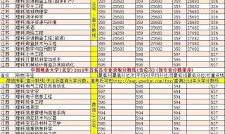 985211录取分数线是多少