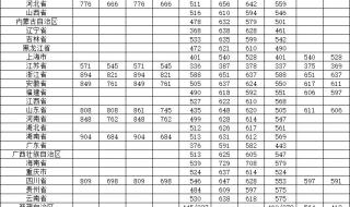 燕山大学2019录取分数线 燕山大学2019录取分数线