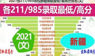 211大学排名2021最新排名 211大学排名2021最新排名