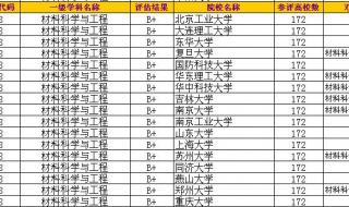 材料科学与工程排名 材料科学与工程排名
